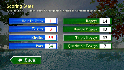 Island Mist Golf gameplay screenshot 2